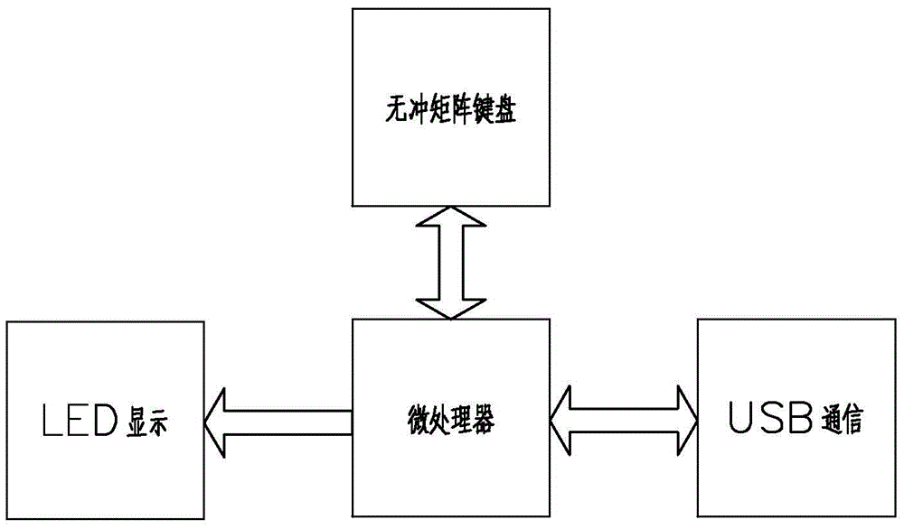 Double-hand parallel-stroking type complete spelling input keyboard and input method