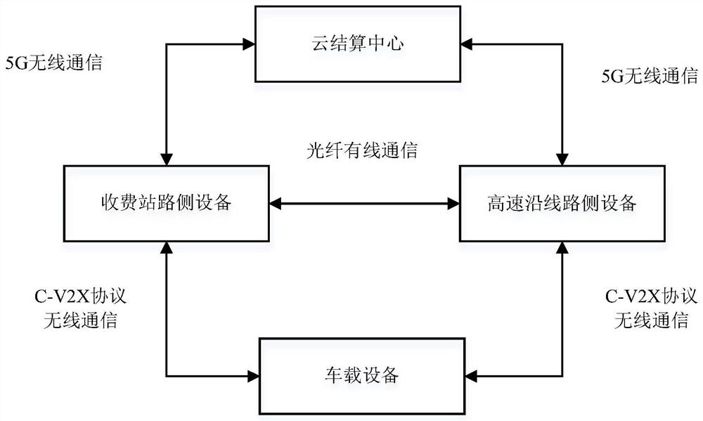 Intelligent high-speed control system based on vehicle-road cooperation technology