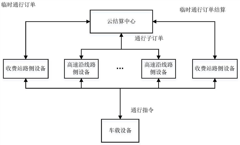 Intelligent high-speed control system based on vehicle-road cooperation technology