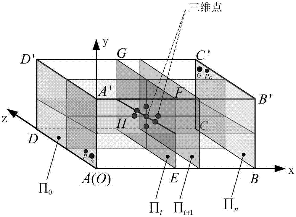 Flexible cable path intelligent planning method considering gravity constraint rules