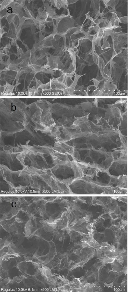 Three-dimensional porous graphene aerogel wave-absorbing material and preparation method thereof