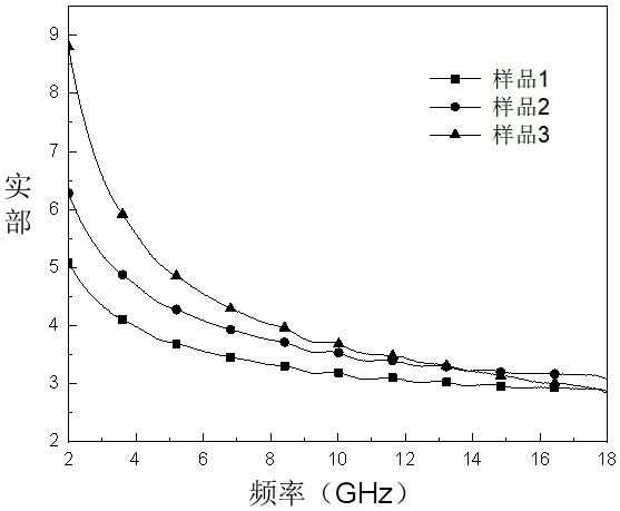 Three-dimensional porous graphene aerogel wave-absorbing material and preparation method thereof