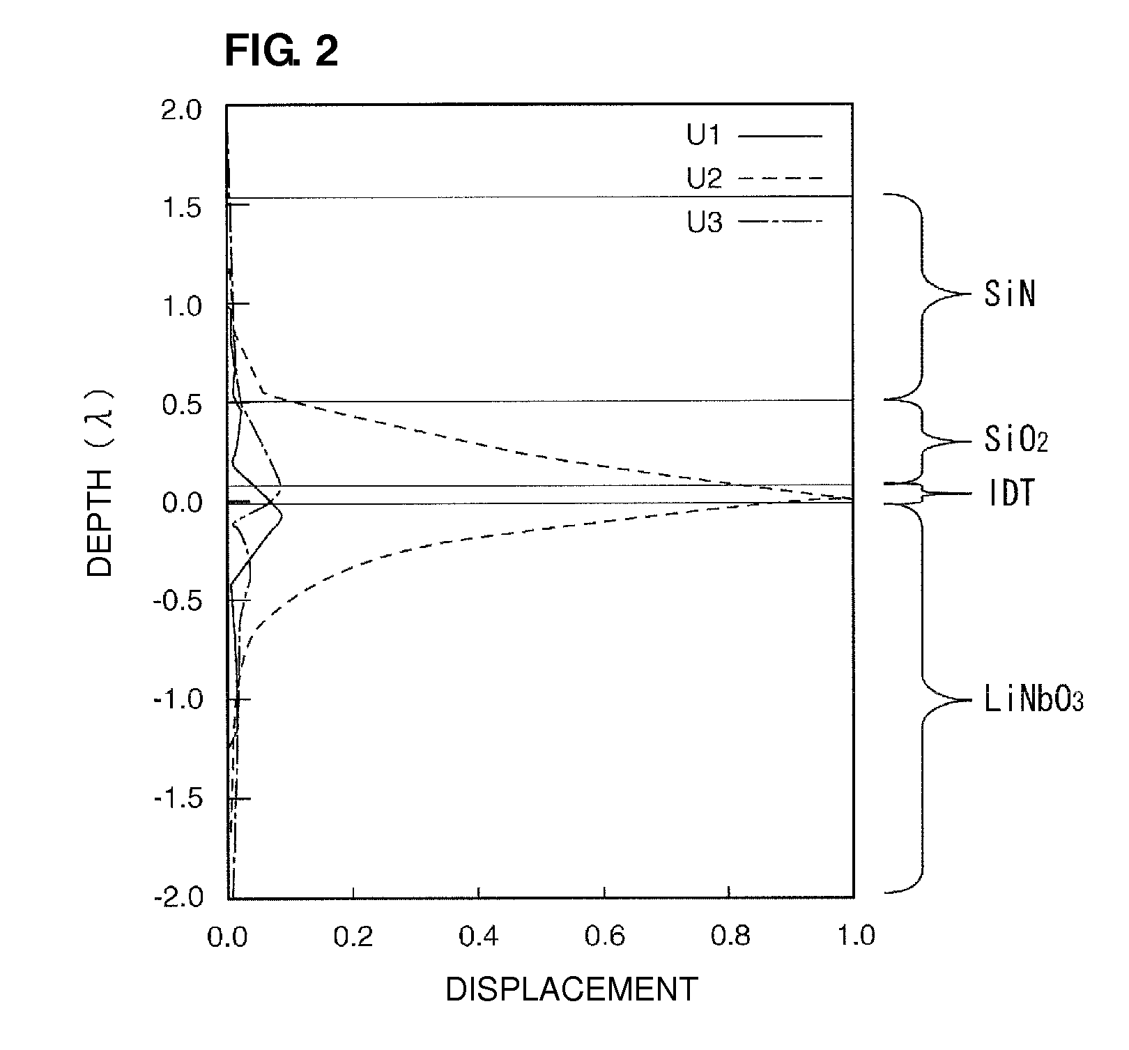 Manufacturing method for boundary acoustic wave device and boundary acoustic wave device