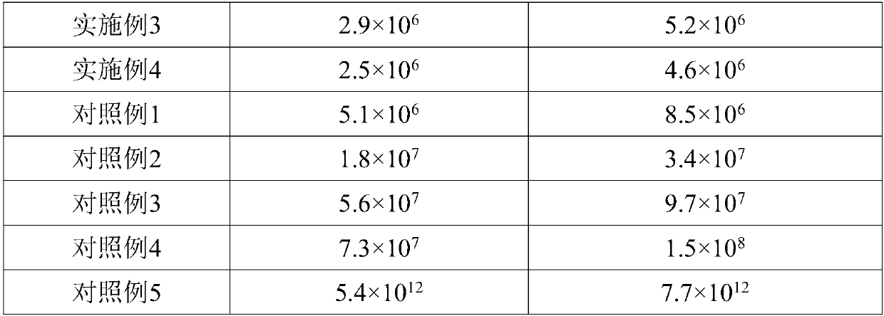 Polyester textile fabric antistatic treating agent and preparation method thereof