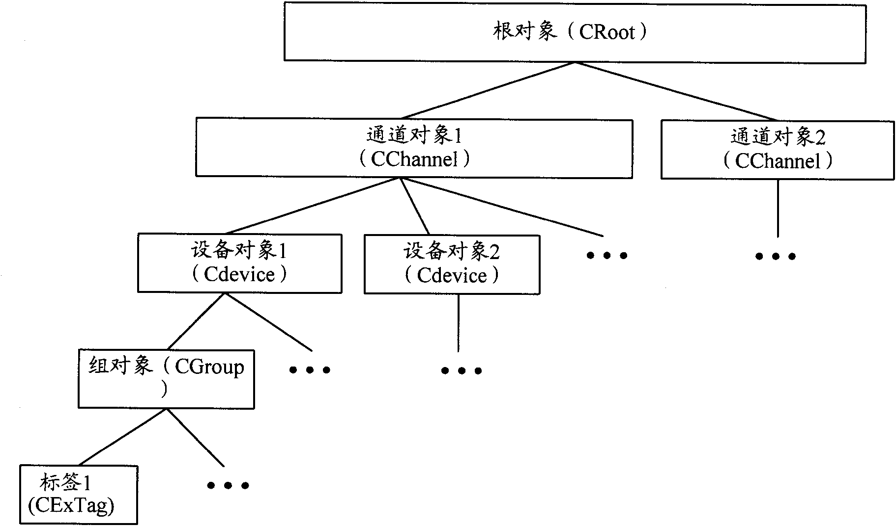 Method and device for collecting data of equipment of third party in distributed control system