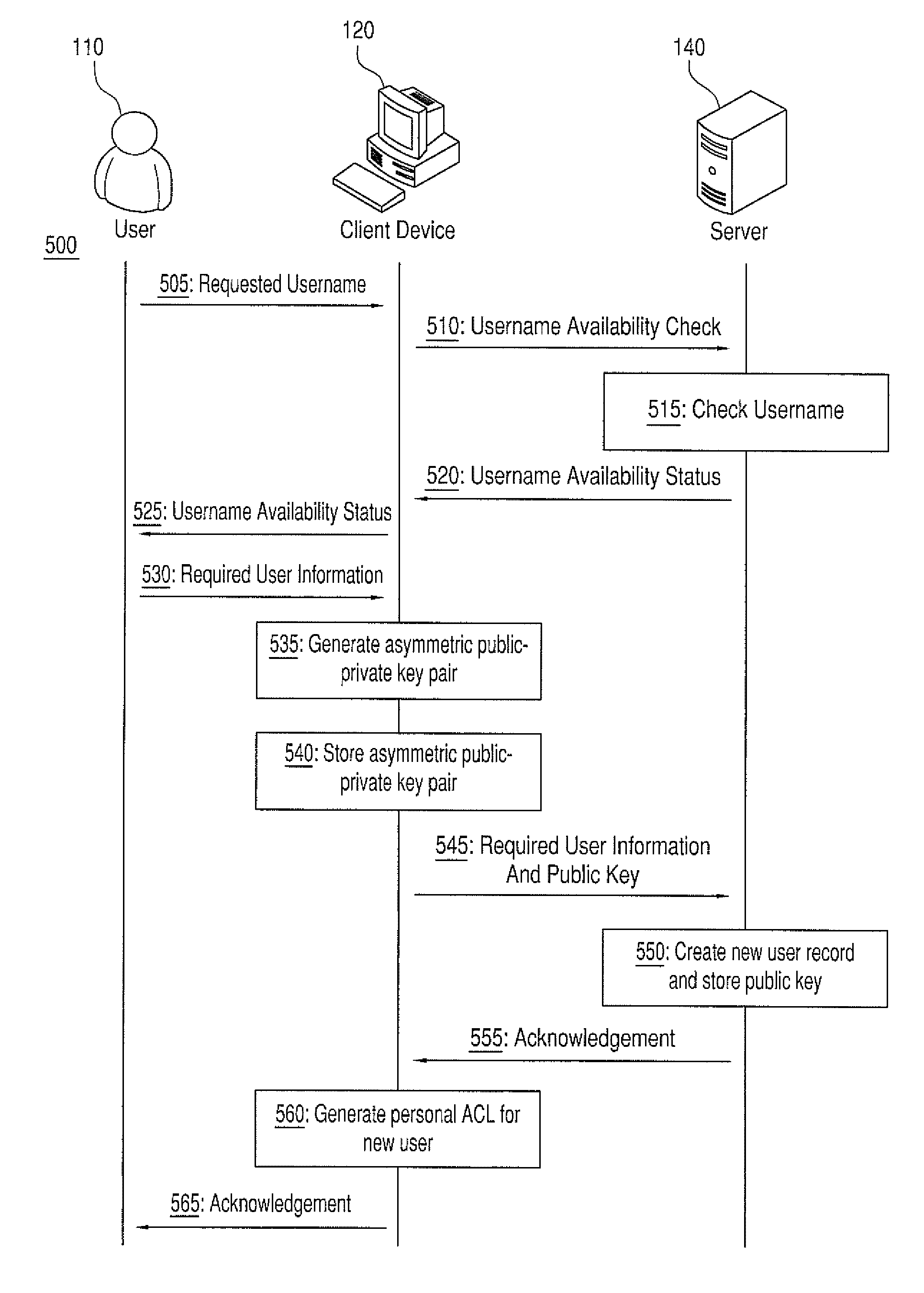 Data storage incorporating cryptographically enhanced data protection