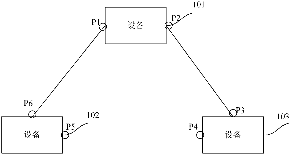 Method and device for solving oscillation problem of multi-virtual registration protocol (MVRP) loop of local area network