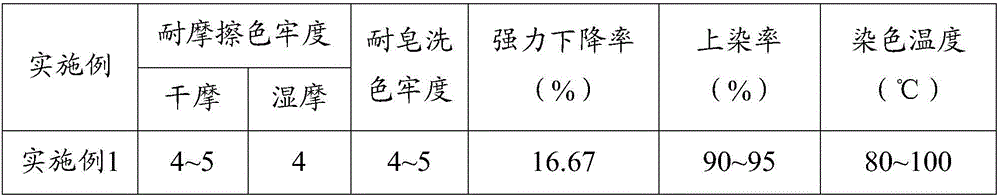 Preparing method of terylene blended fabric dyeing solution