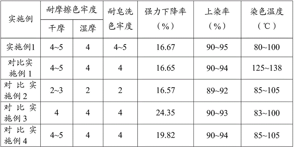 Preparing method of terylene blended fabric dyeing solution