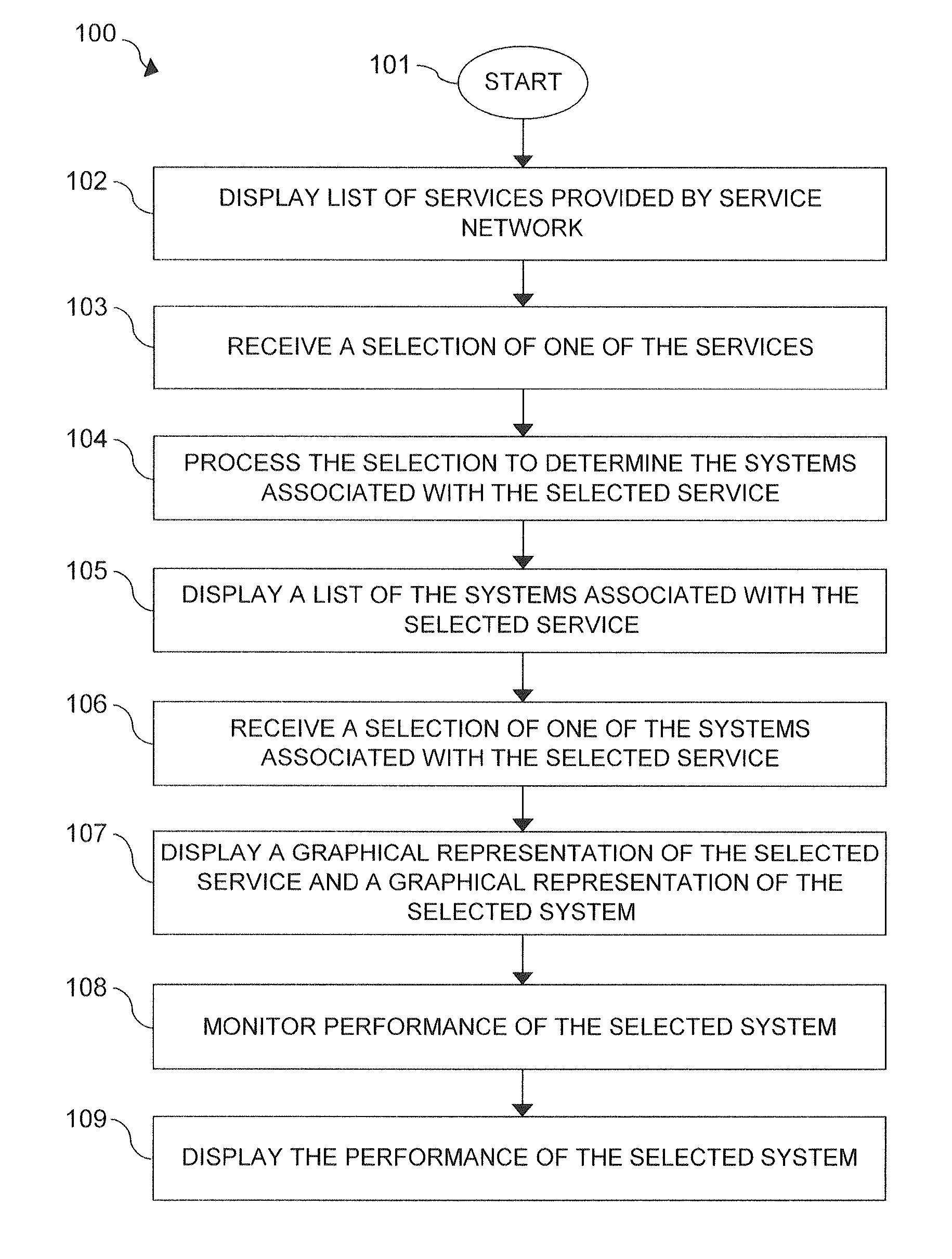 Service layer selection and display in a service network monitoring system