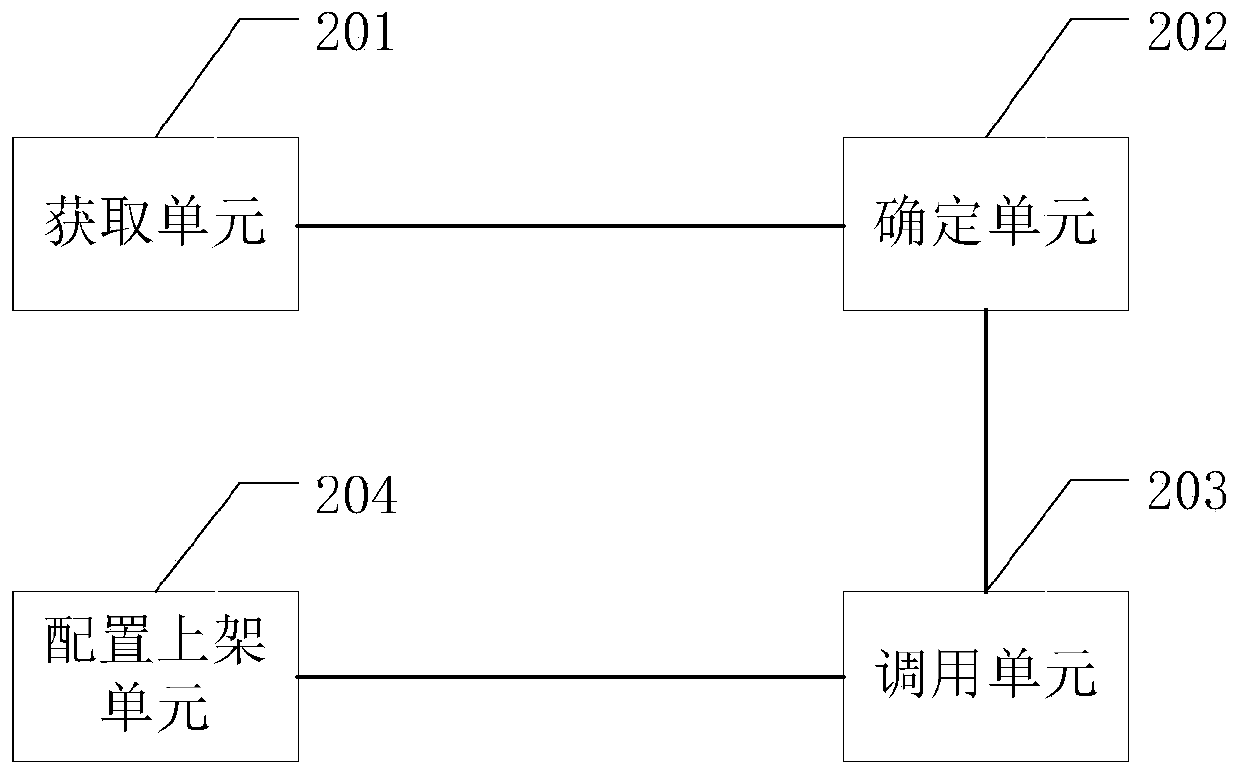 Automatic product shelving method, device and equipment, and storage medium