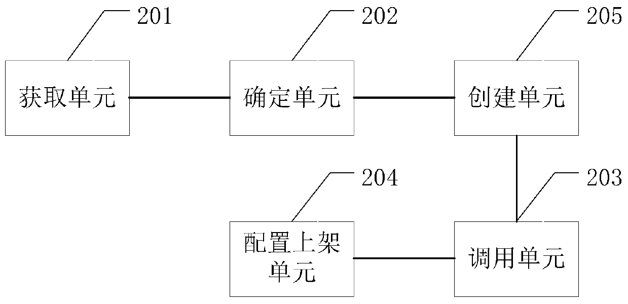 Automatic product shelving method, device and equipment, and storage medium