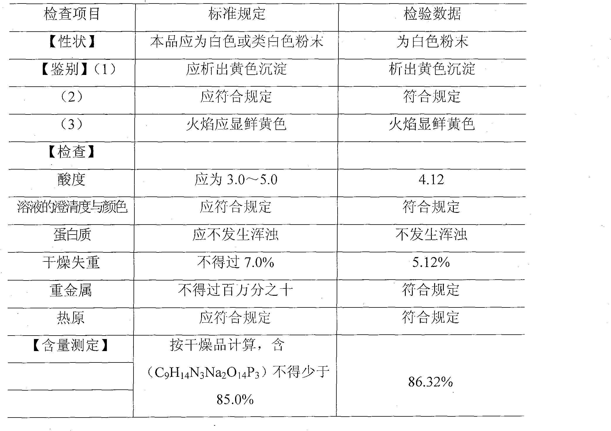 Method of preparing cytidine disodium triphosphate and application