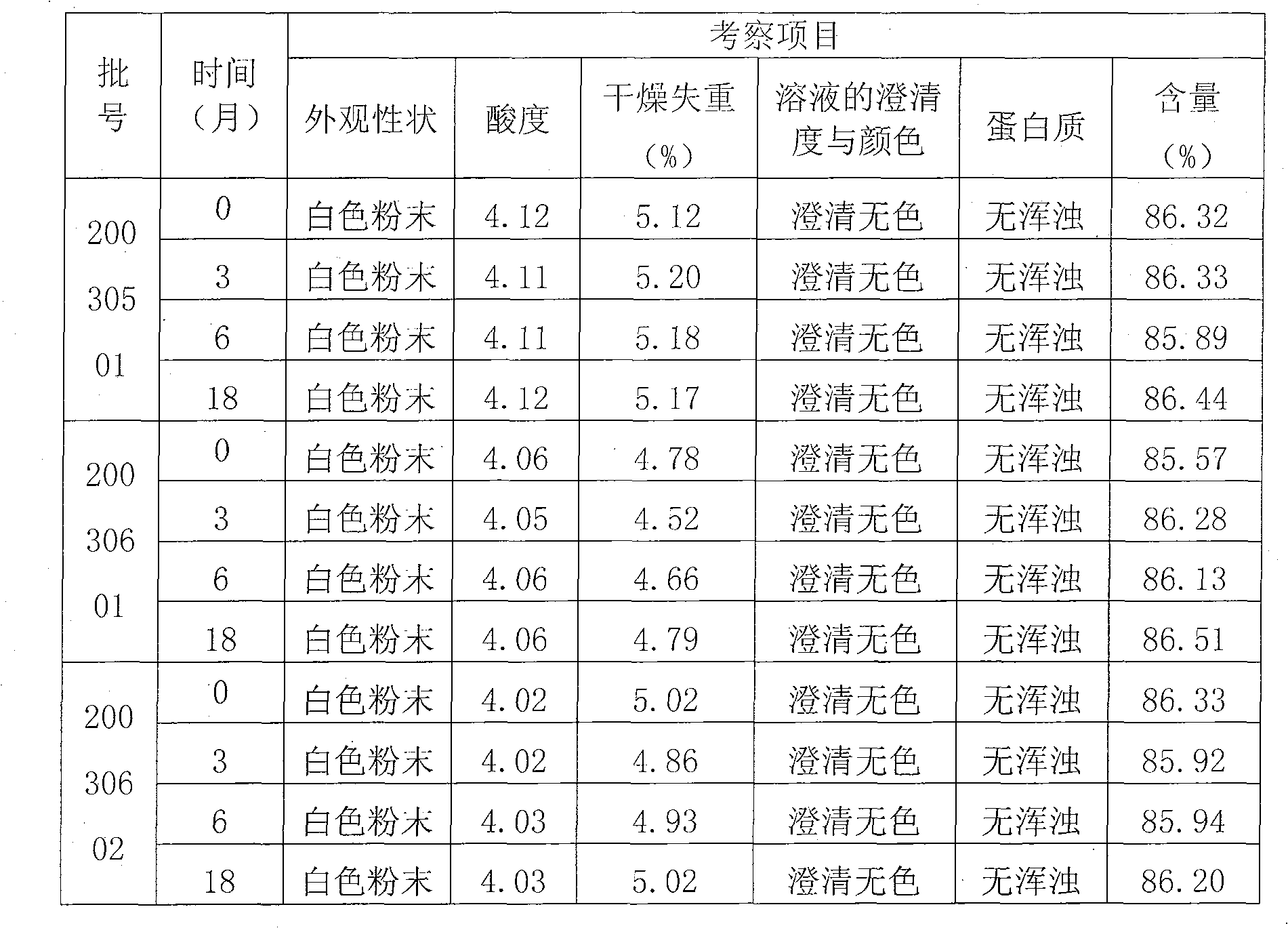 Method of preparing cytidine disodium triphosphate and application