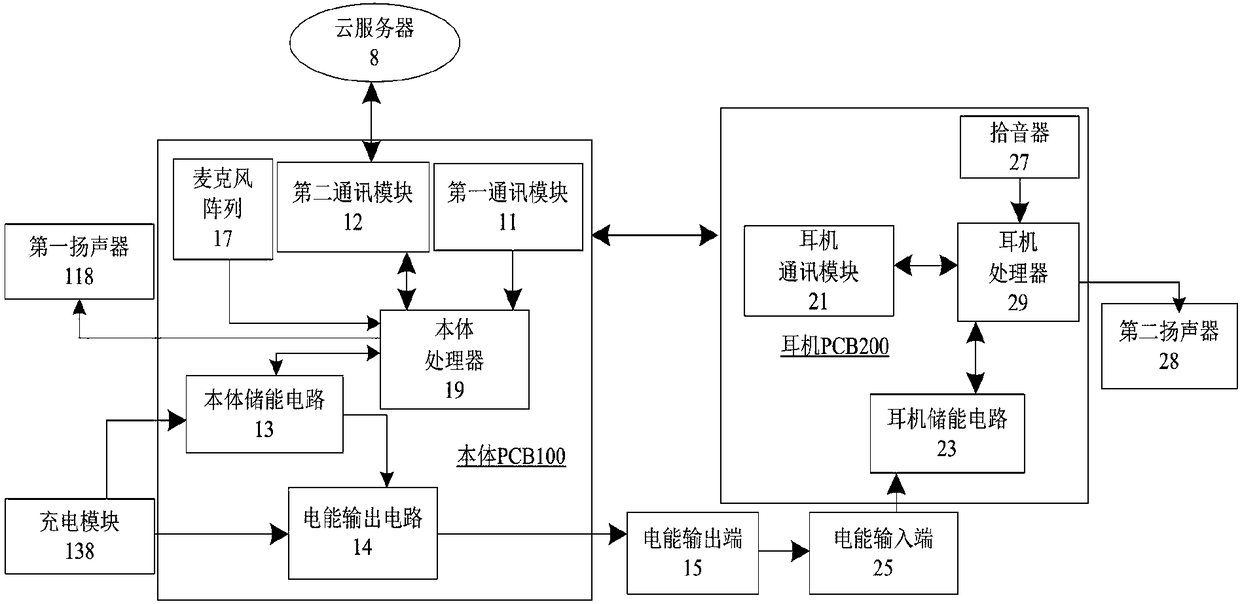 Portable intelligent voice interaction control equipment, method and system