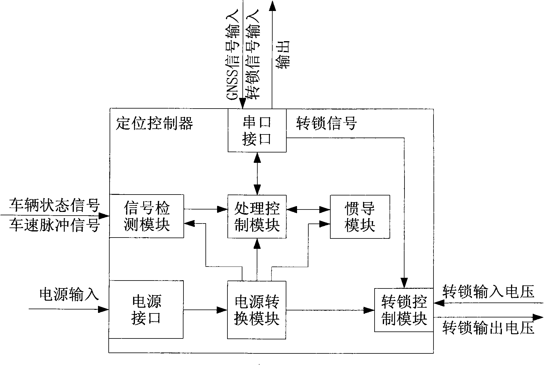 Front-handling crane/forklift positioning control system with positioning controller