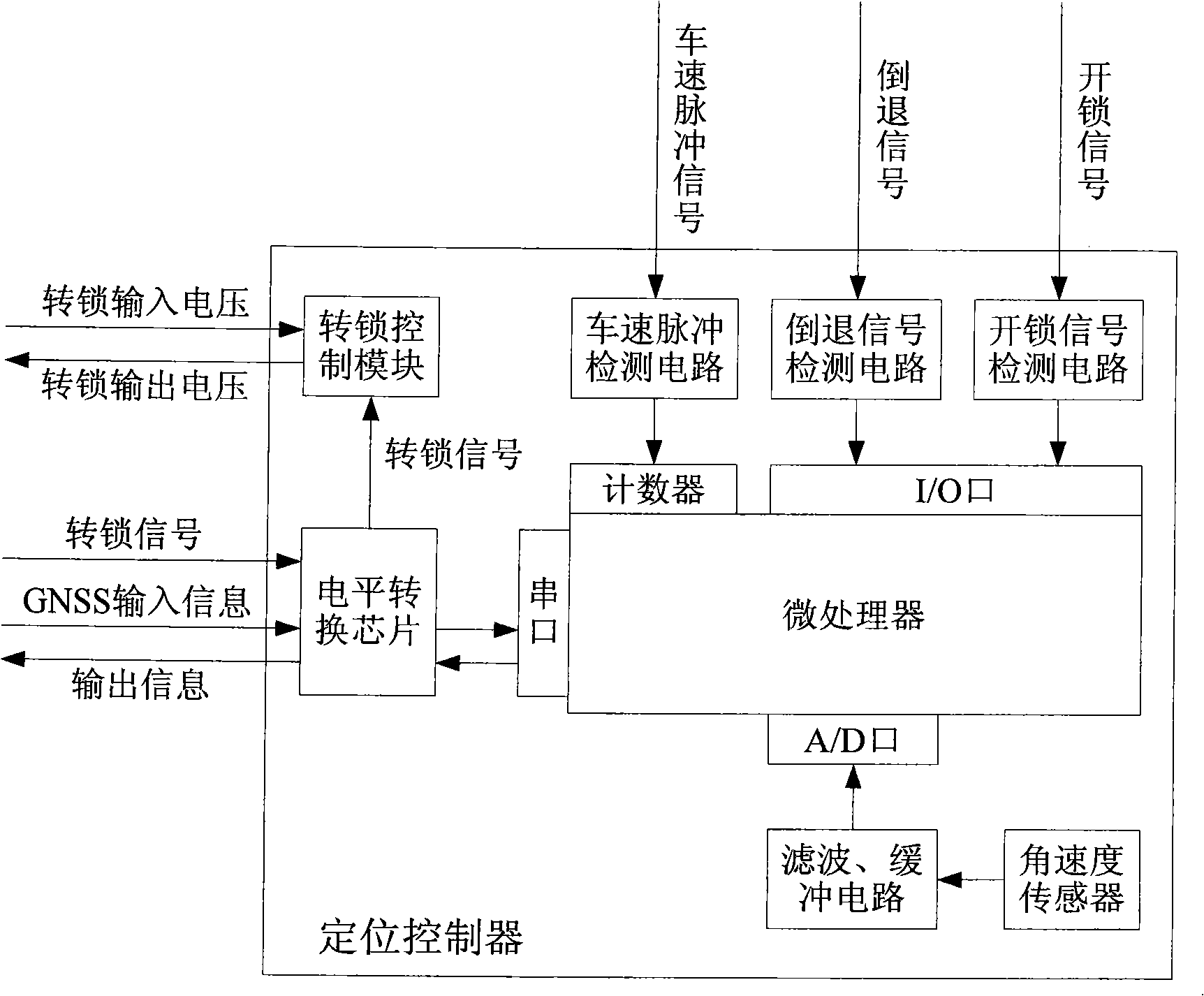 Front-handling crane/forklift positioning control system with positioning controller