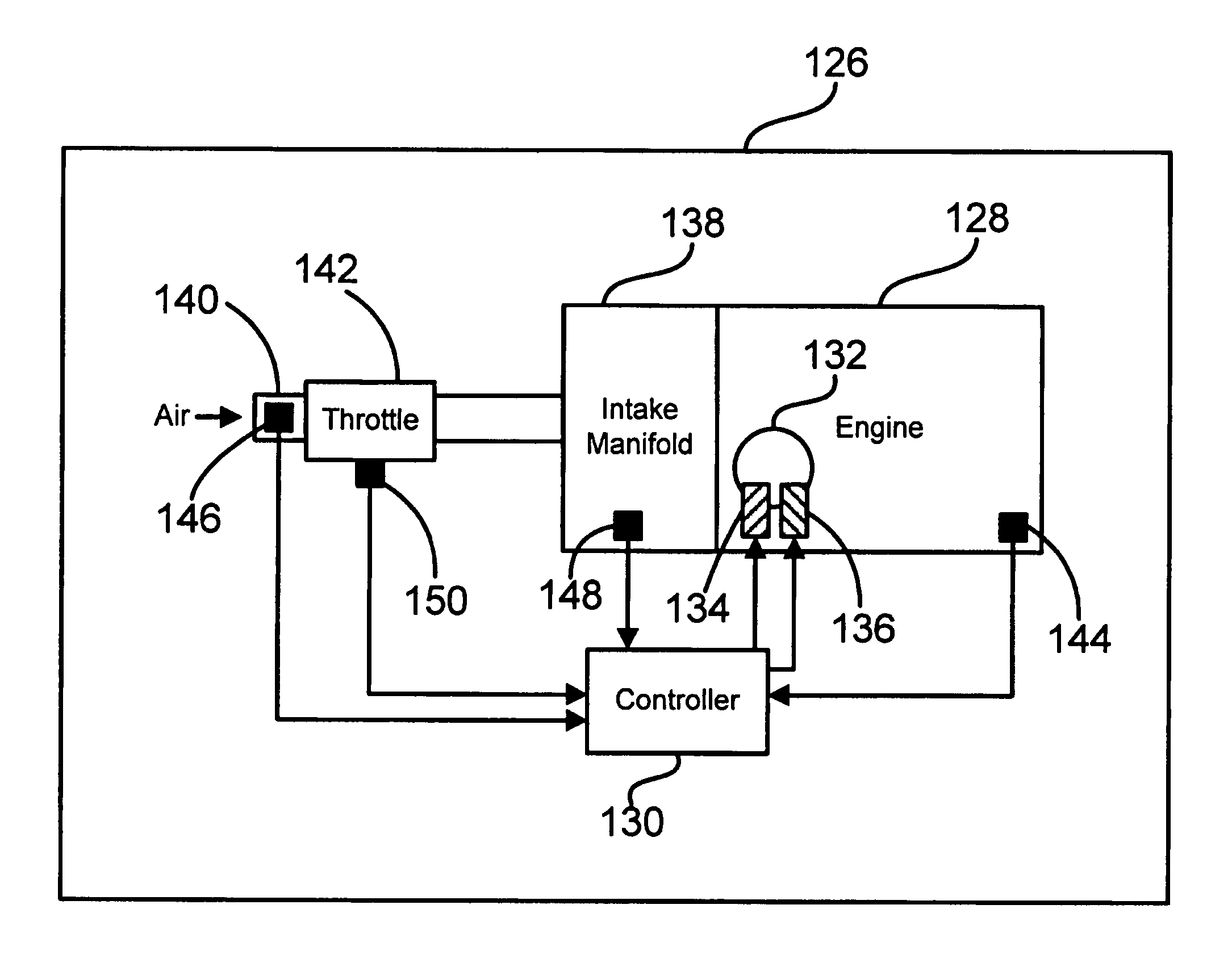 Airflow variation learning using electronic throttle control