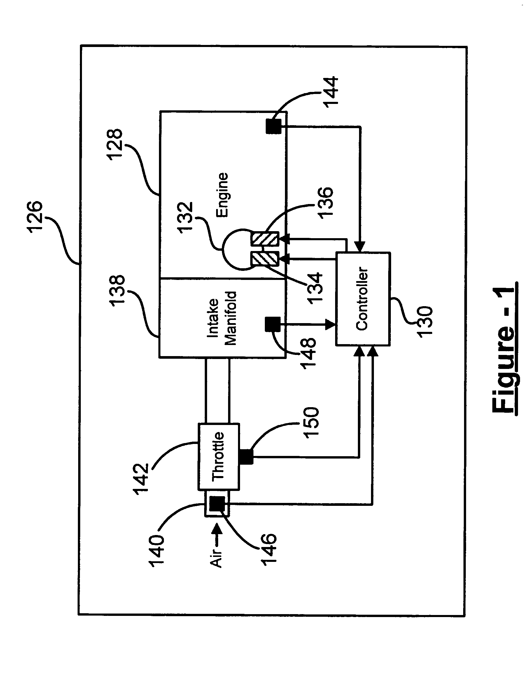 Airflow variation learning using electronic throttle control