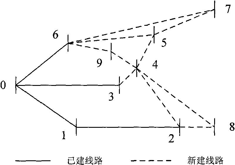 Planning method of distribution network based on fuzzy expected value model