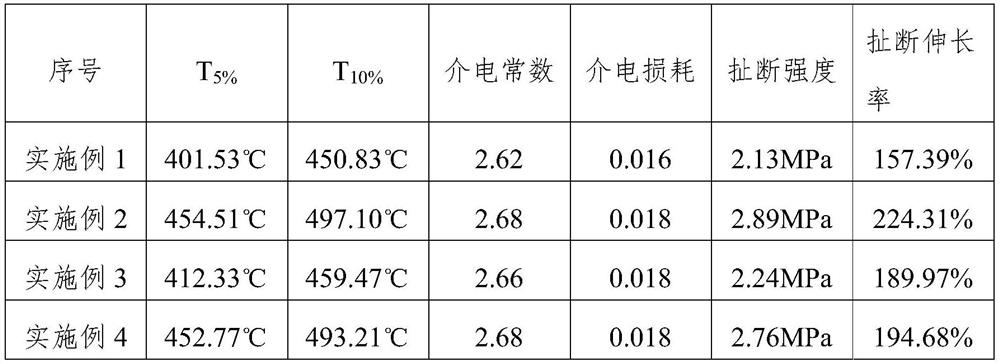 Modified organic silicon composite material as well as preparation method and application thereof