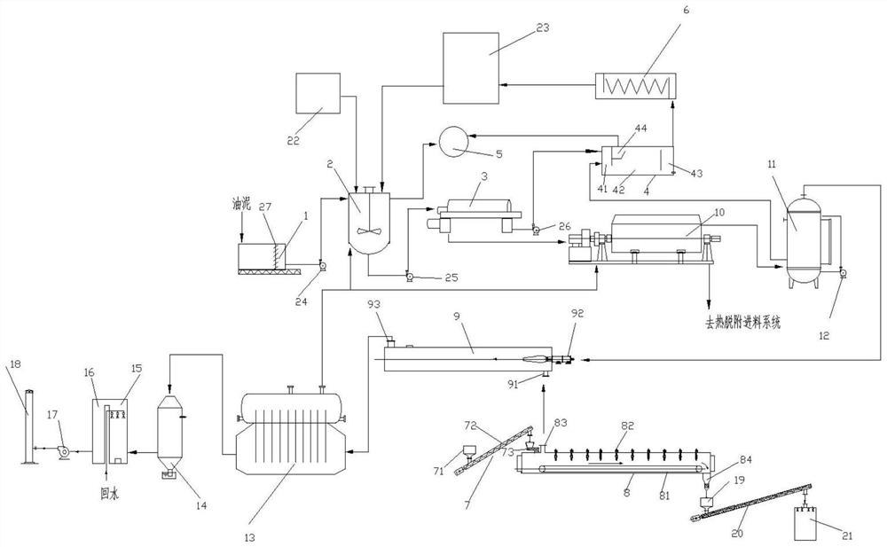 High-concentration petroleum sludge green cleaning-thermal desorption integrated technology treatment method and treatment system