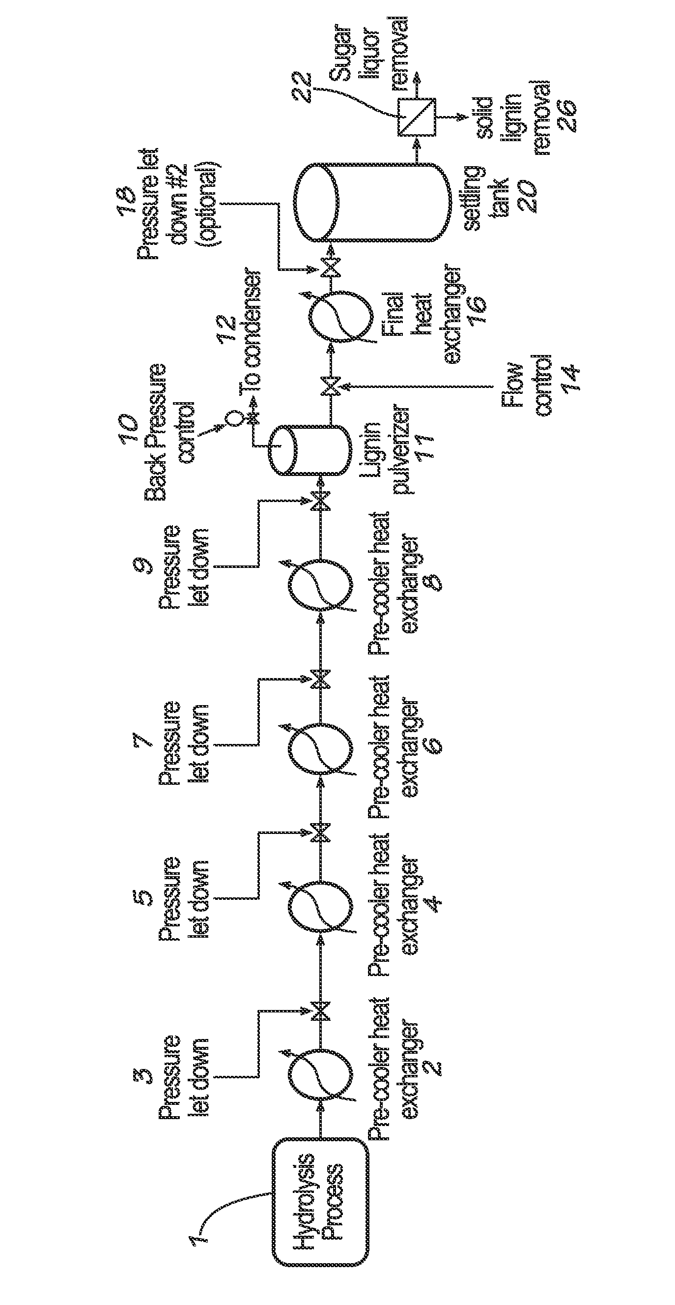 Lignin production from lignocellulosic biomass