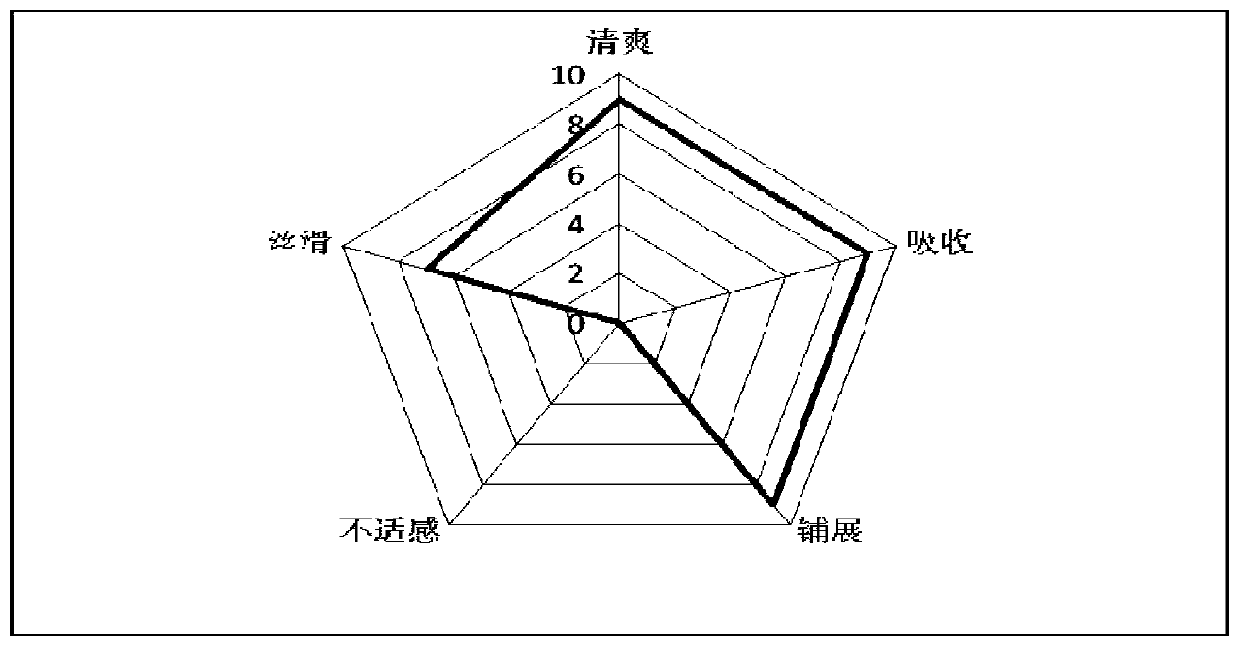 A kind of multi-purpose isolation moisturizing spray and preparation method thereof