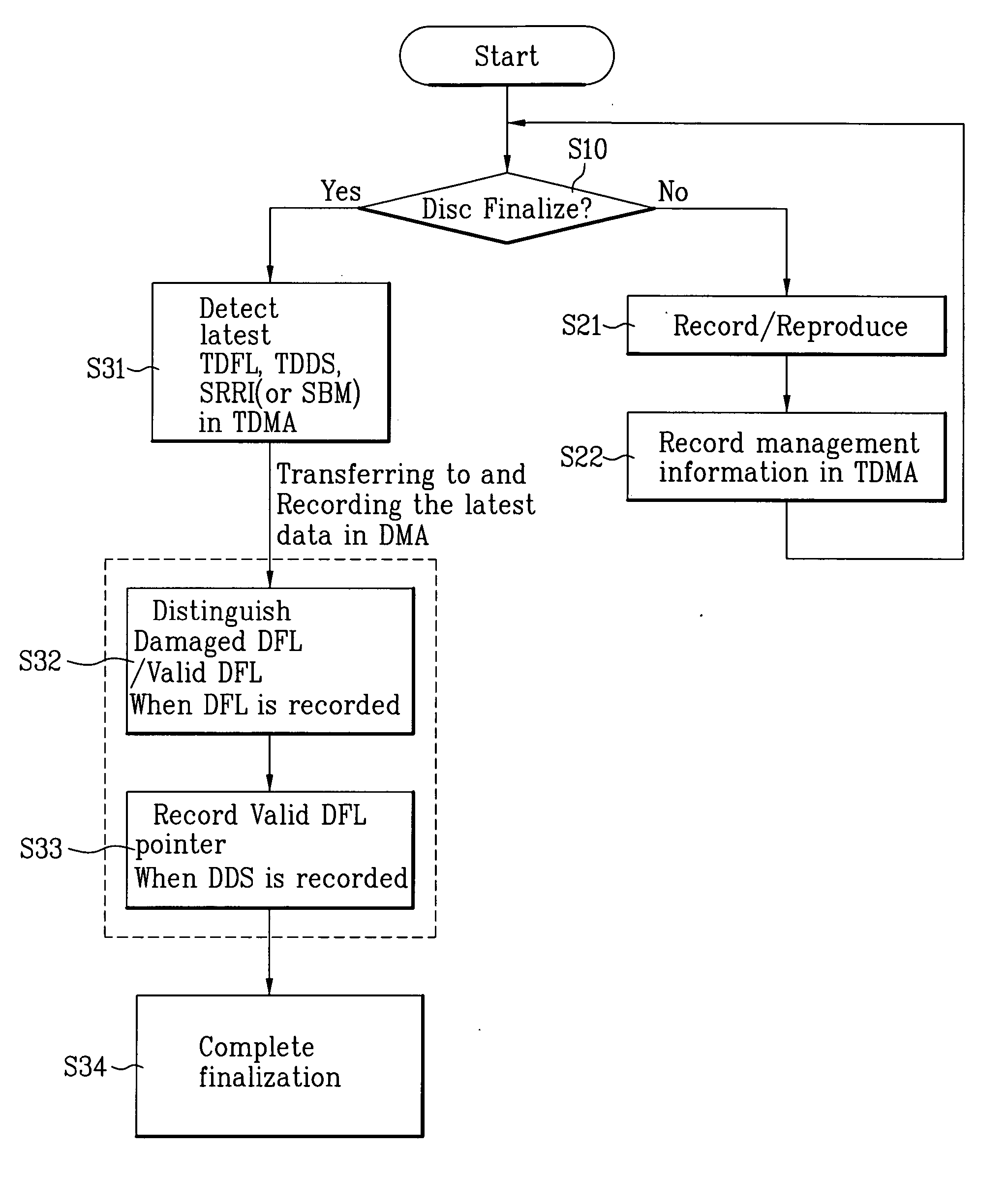 Write-once optical disc, and method and apparatus for recording/reproducing data on/from the optical disc