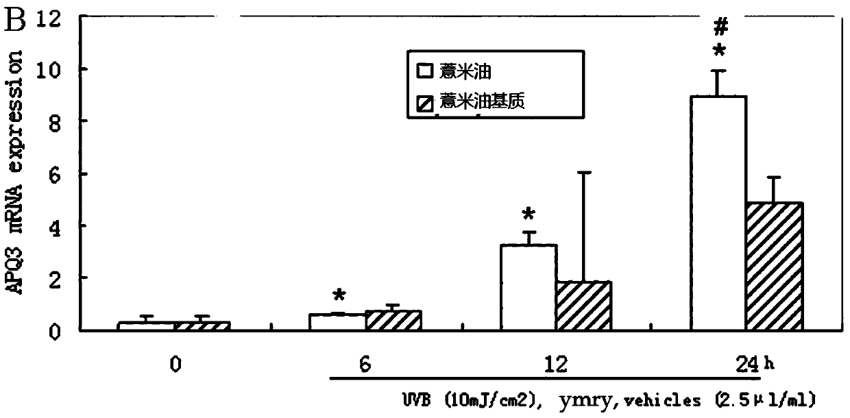 Application of a kind of job's tears oil and job's tears oil emulsified preparation and preparation method thereof