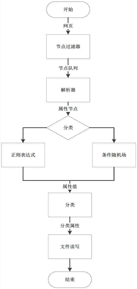 A subject-adaptive academic conference search system