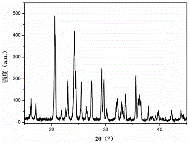 Preparing method for lithium iron phosphate and lithium vanadium phosphate composite anode material precursor