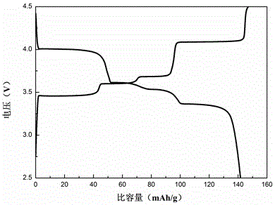 Preparing method for lithium iron phosphate and lithium vanadium phosphate composite anode material precursor