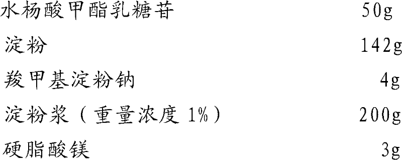 Medicinal composition and tablet containing salicylic acid methyl ester lactoside and preparation methods thereof