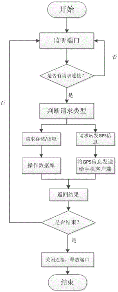 Express transportation system based on quadrirotor, express transportation method and monocular obstacle avoidance method