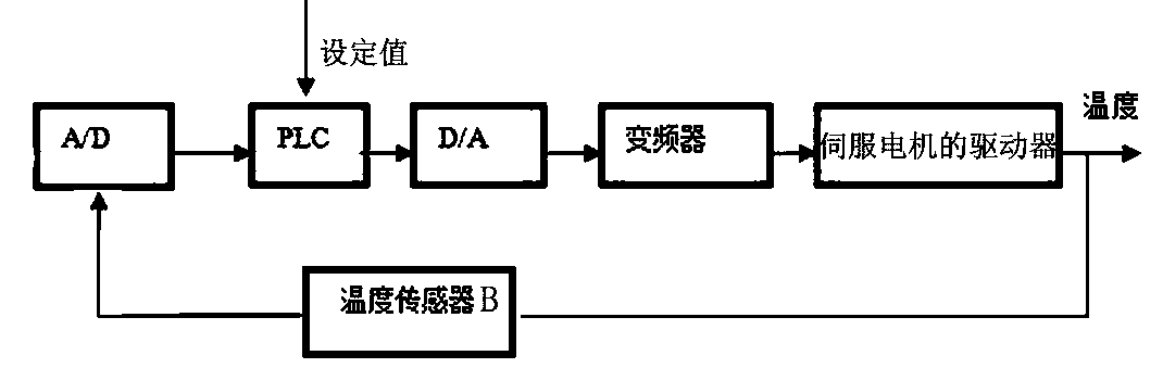 Graining machine fuel gas hot air circular drying system and temperature control method thereof