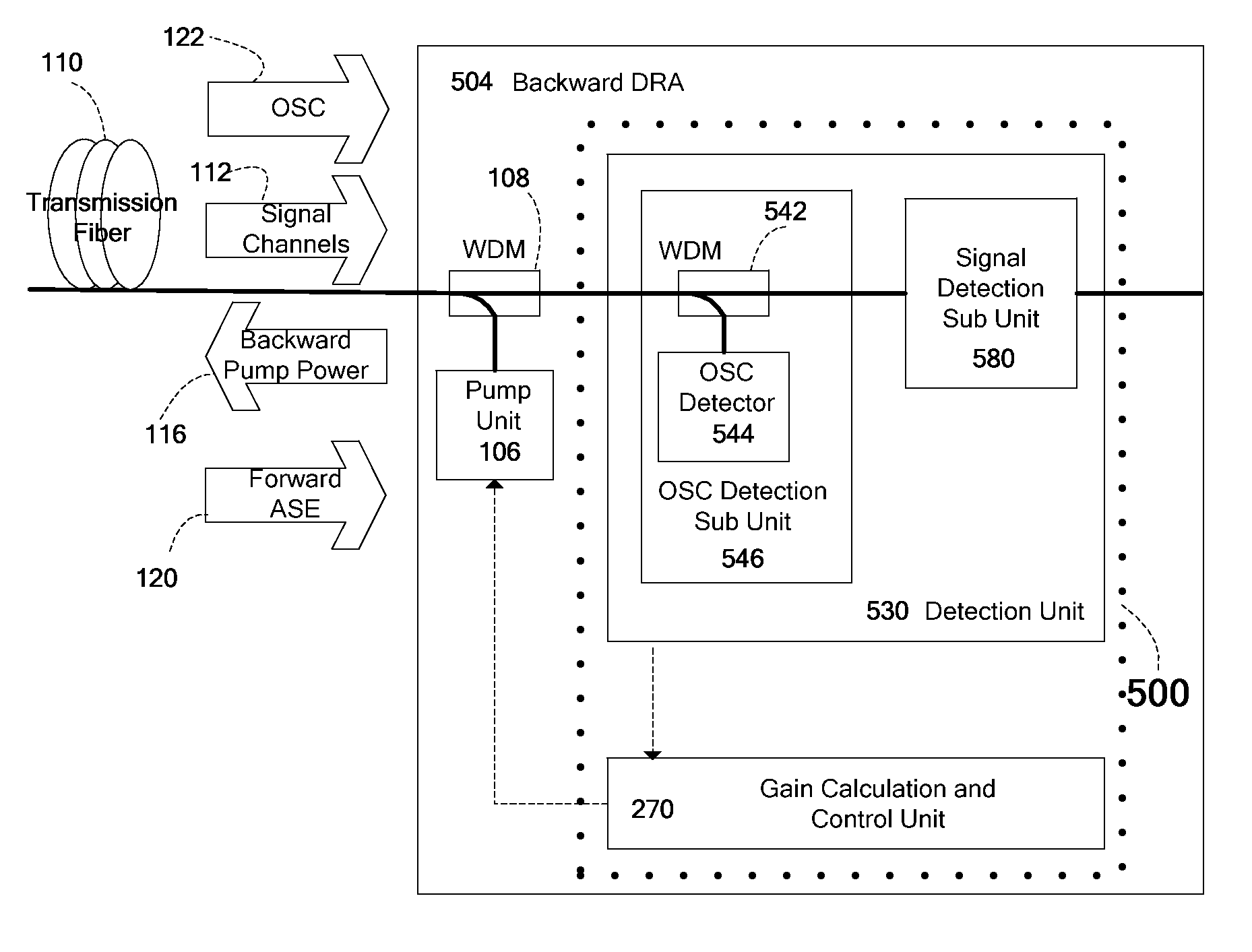 Automatic measurement and gain control of distributed raman amplifiers