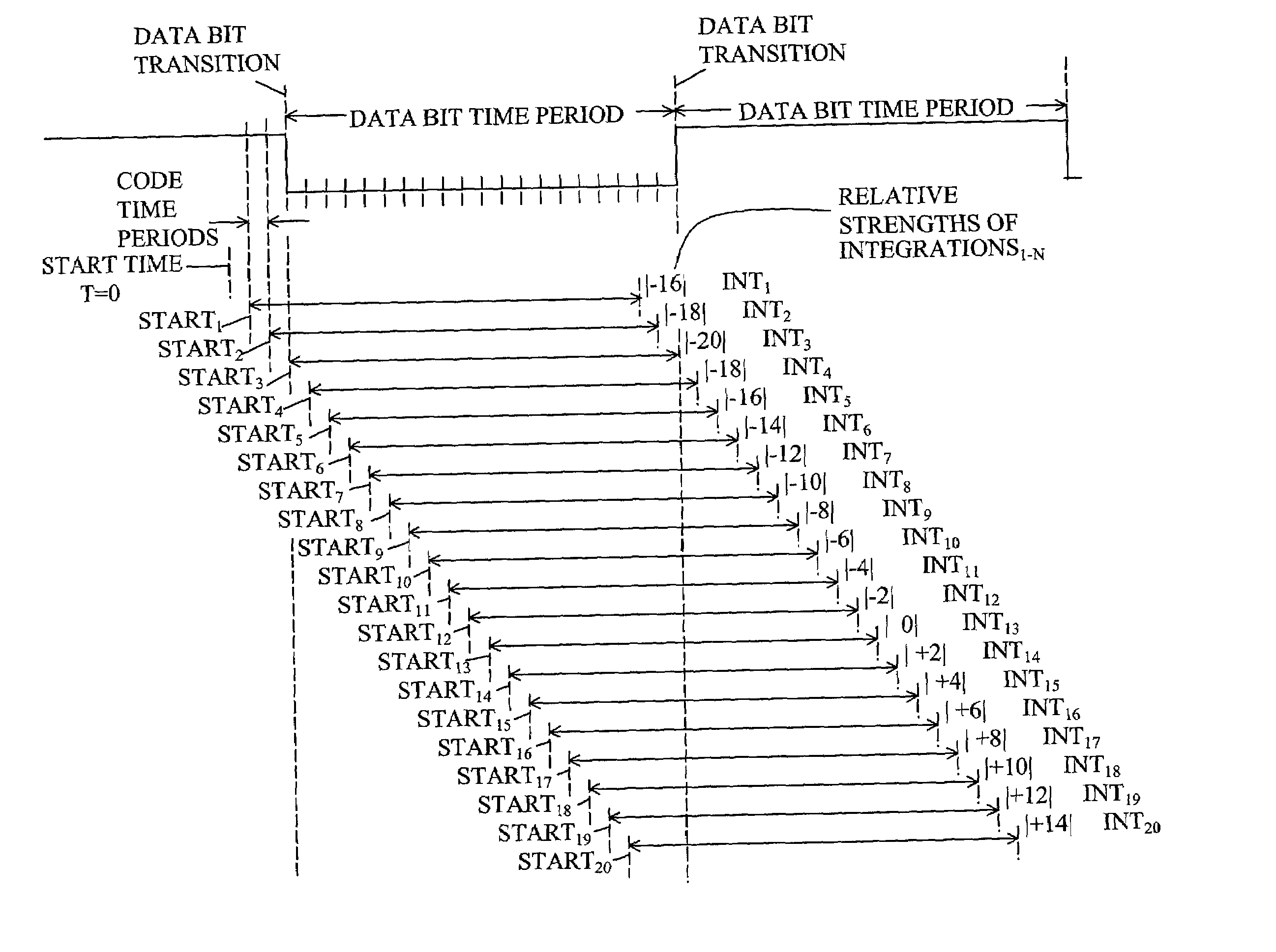 Method for determining data bit transitions for a low level spread spectrum signal