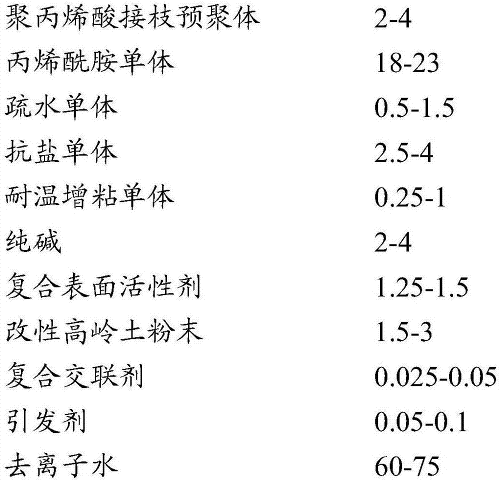 Pre-crosslinking gel retarding-swelling microsphere profile control agent and preparation method and application thereof