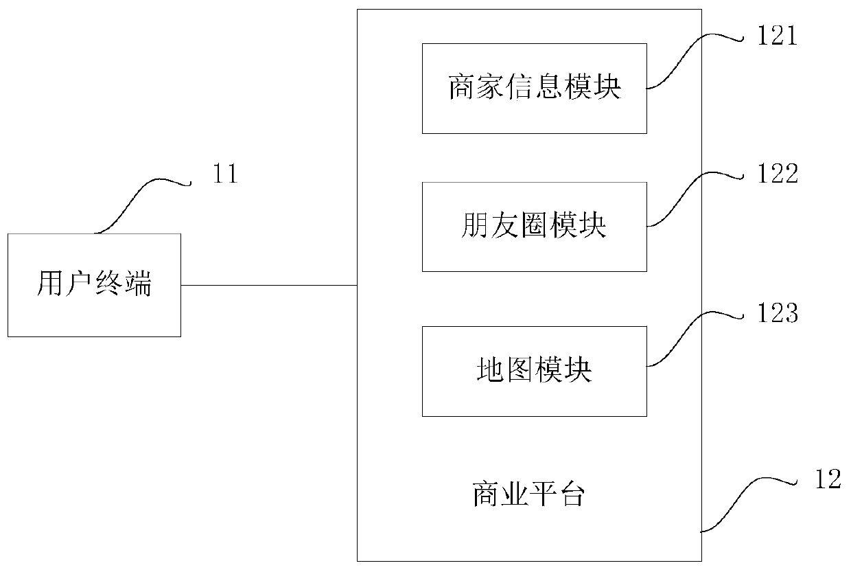 Business system