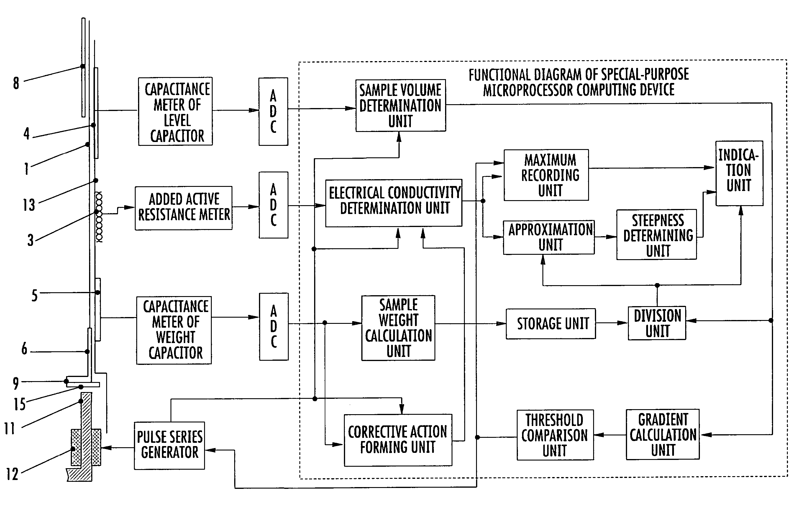 Method and apparatus for measuring conductivity of powder materials using eddy currents