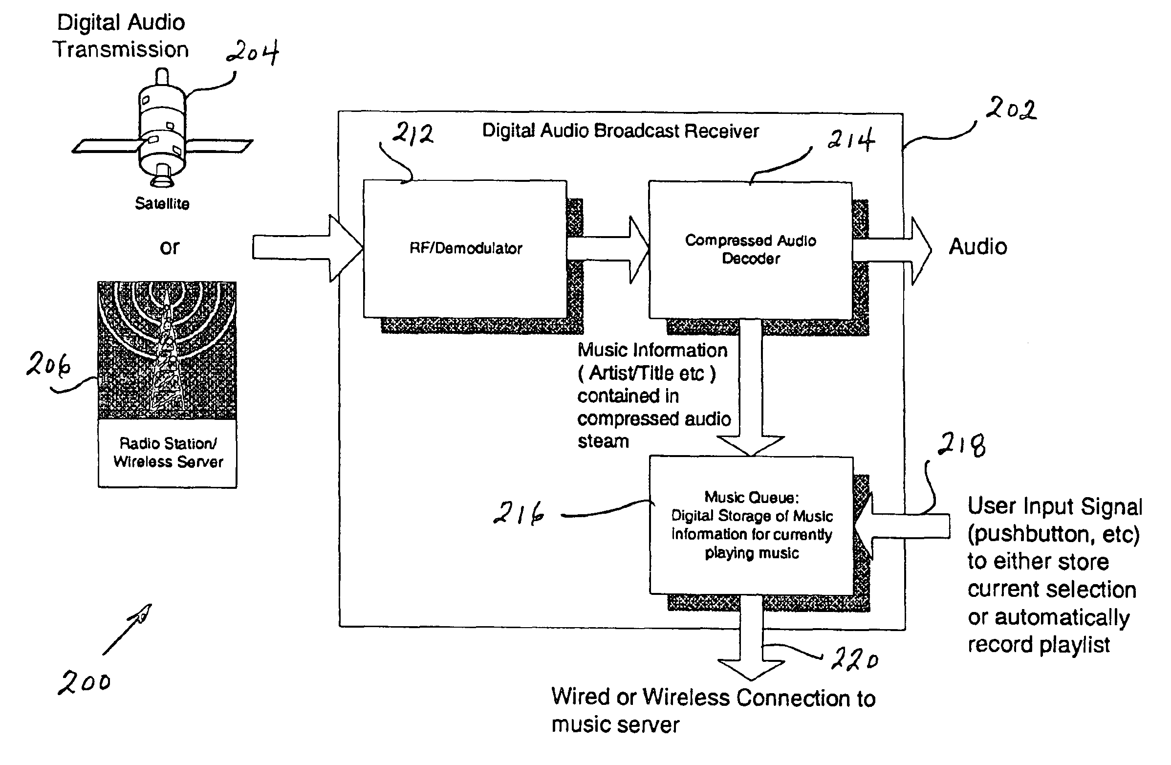 Methods and apparatus for identification and purchase of broadcast digital music and other types of information