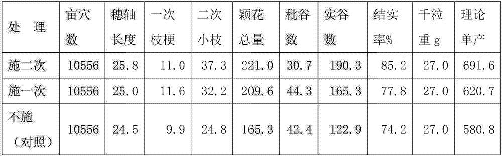 Method for enhancing stress resistance by applying soil activator to medium indica rice field