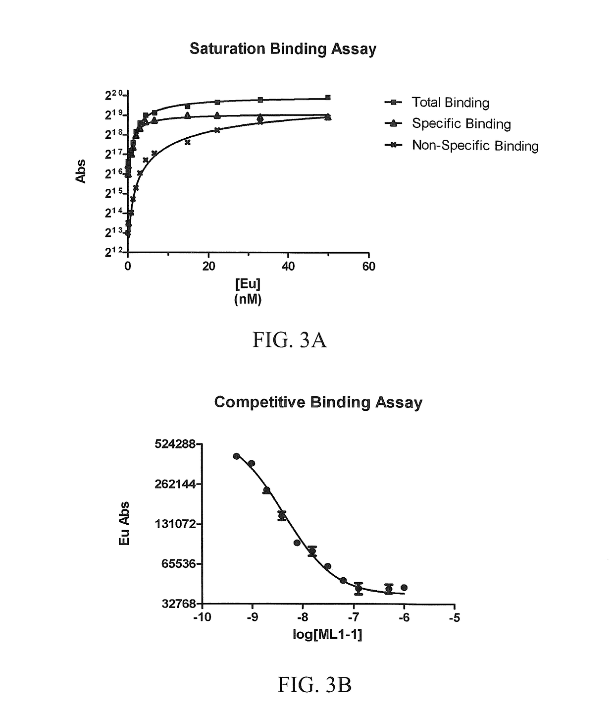 Melanocortin 1 receptor ligands and methods of use