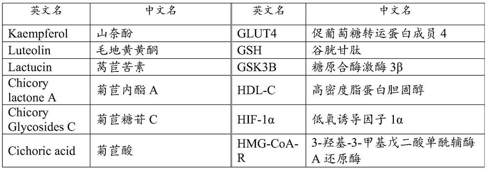 Medicated diet and dietary therapy product composition for hyperlipemia and fatty liver and preparation method thereof