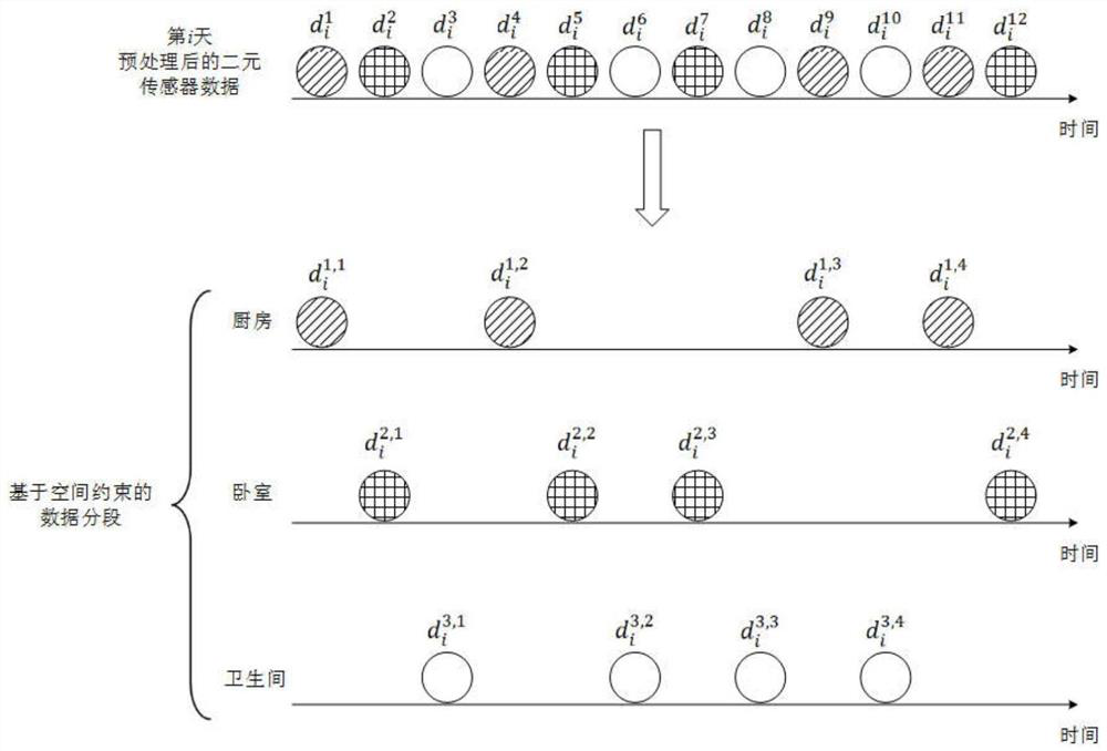 Behavior recognition method, device and storage medium based on binary sensor