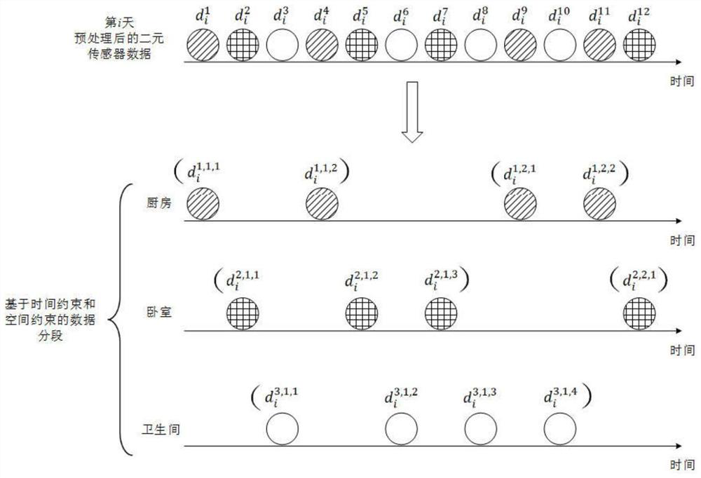 Behavior recognition method, device and storage medium based on binary sensor