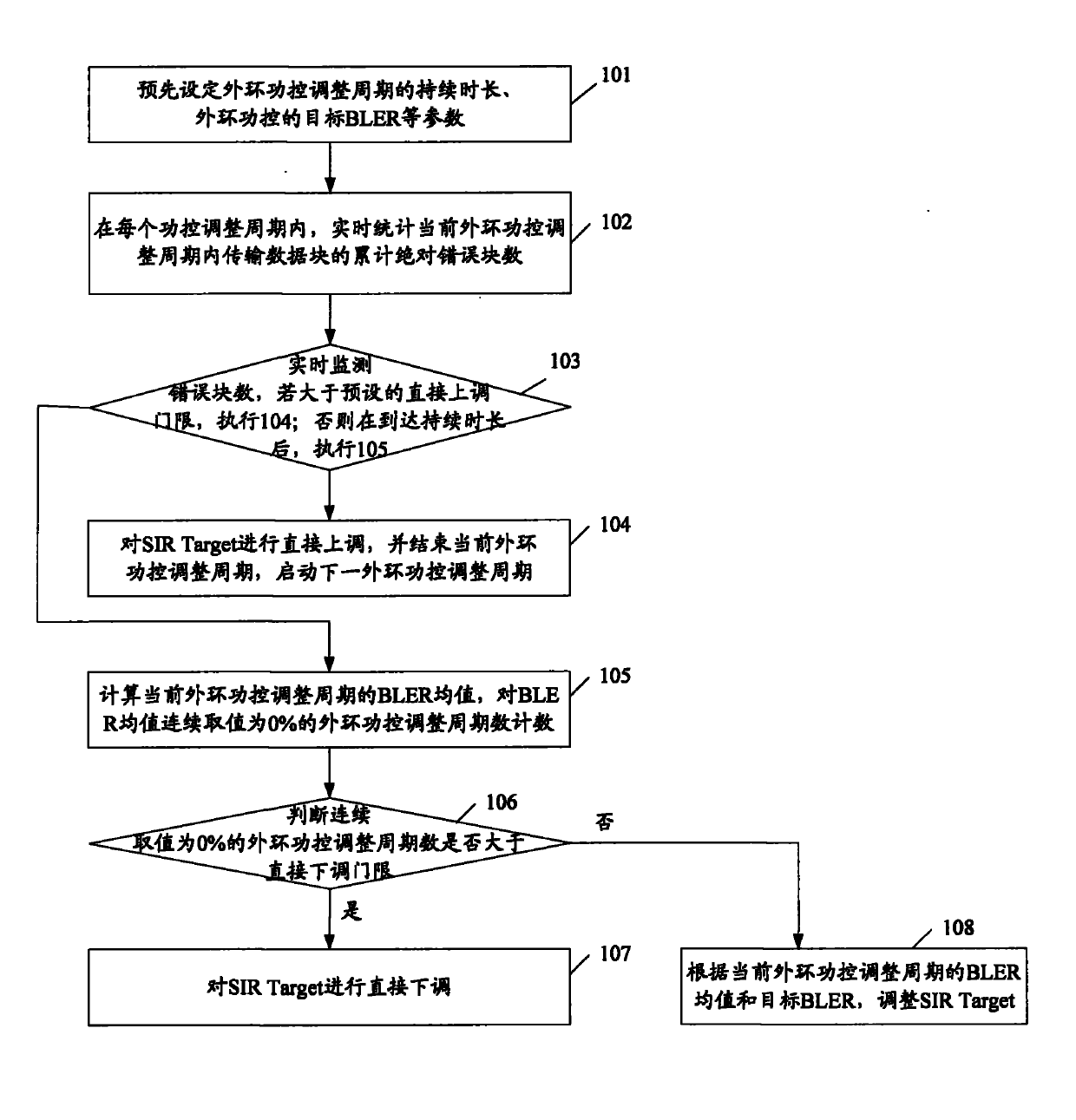 Outer-loop power control method