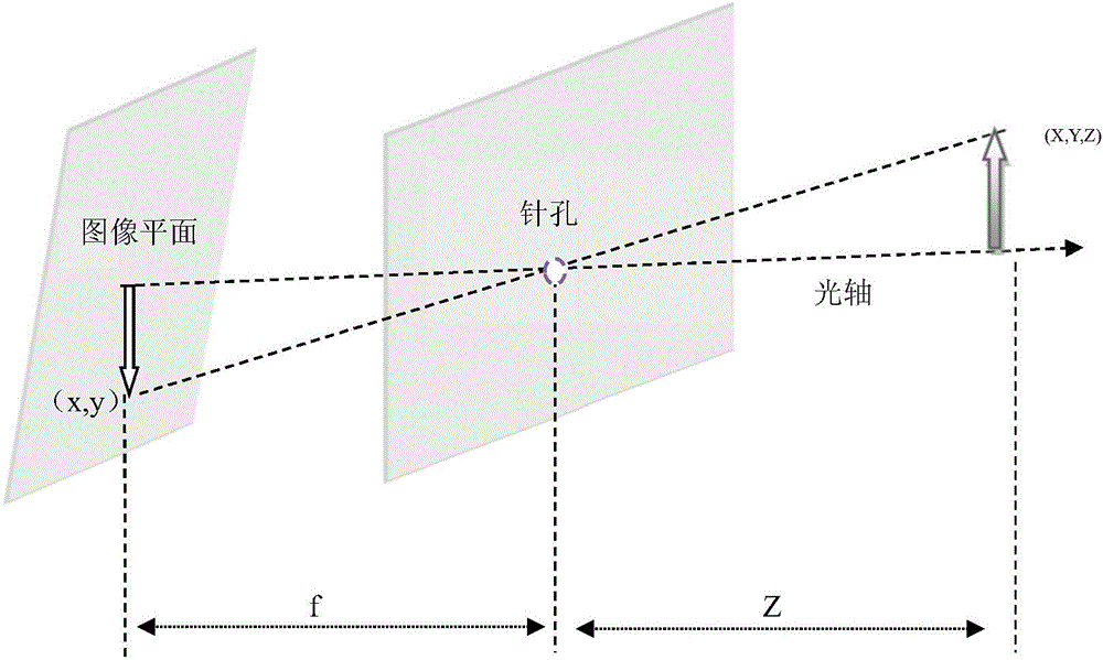 RGB-D image acquisition method