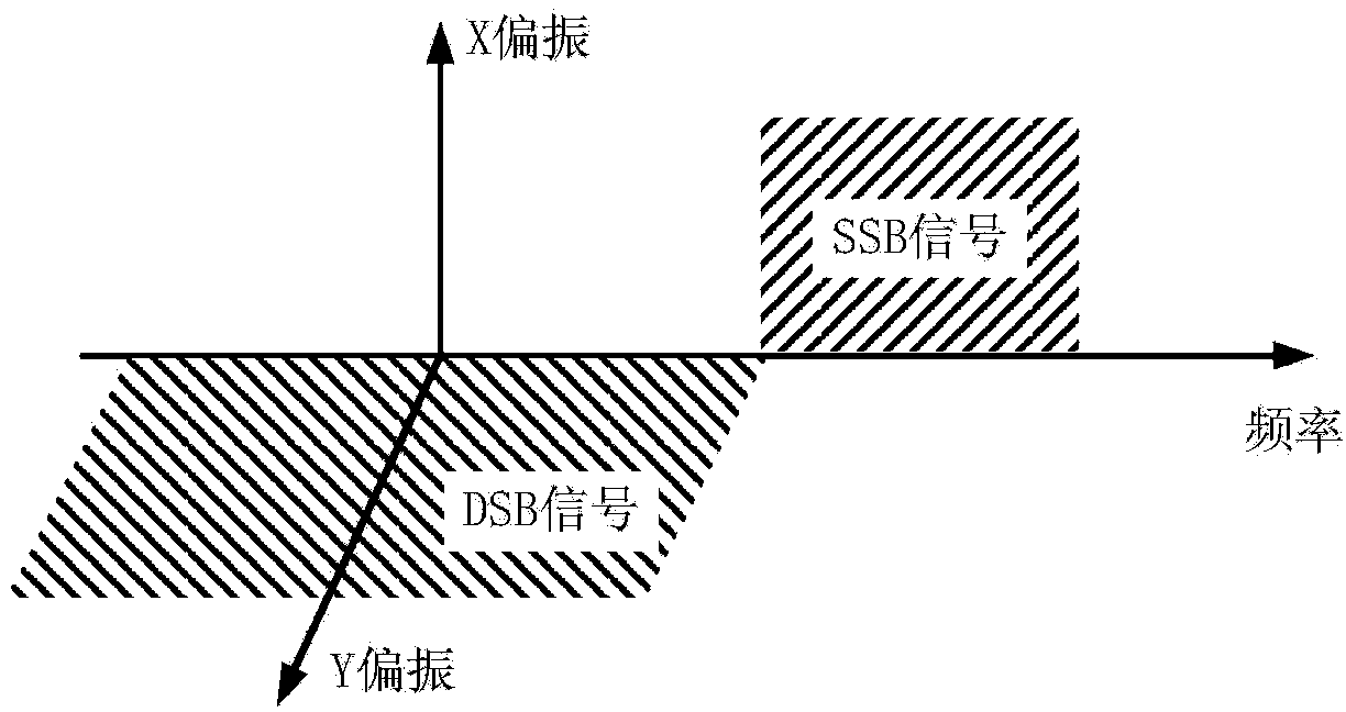 Polarization-multiplexing-based method and device for modulating and directly detecting optical signals